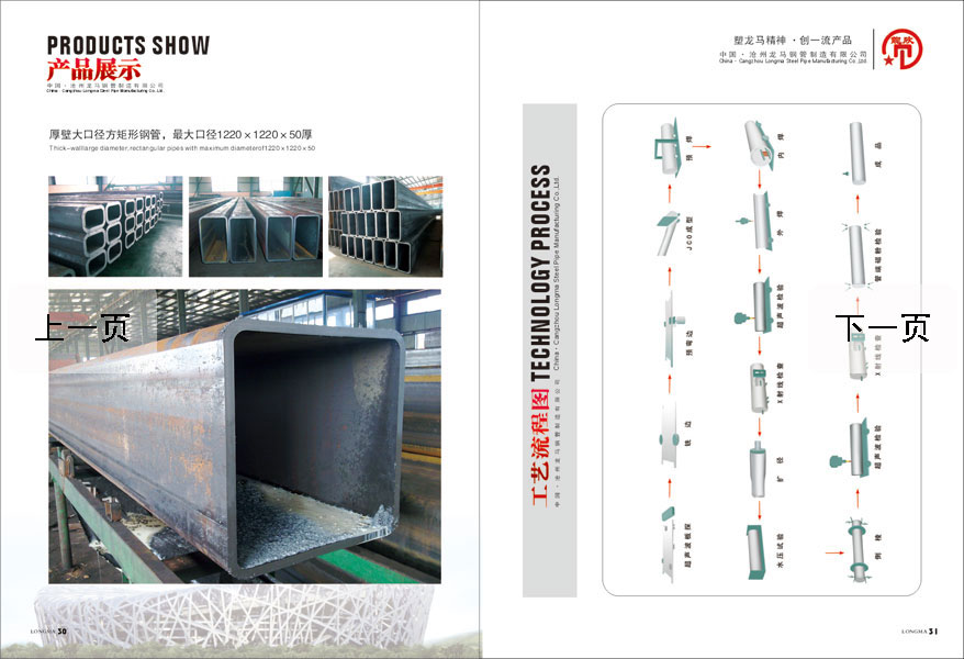 ����ֱ��ֹܳ����عܲ�Ʒչʾԭ��������������